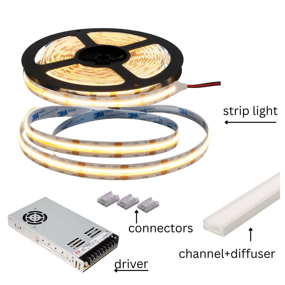 High CRI 95+ LED Strip Light Kit: Includes strip light, driver, connectors, channel, and diffuser.