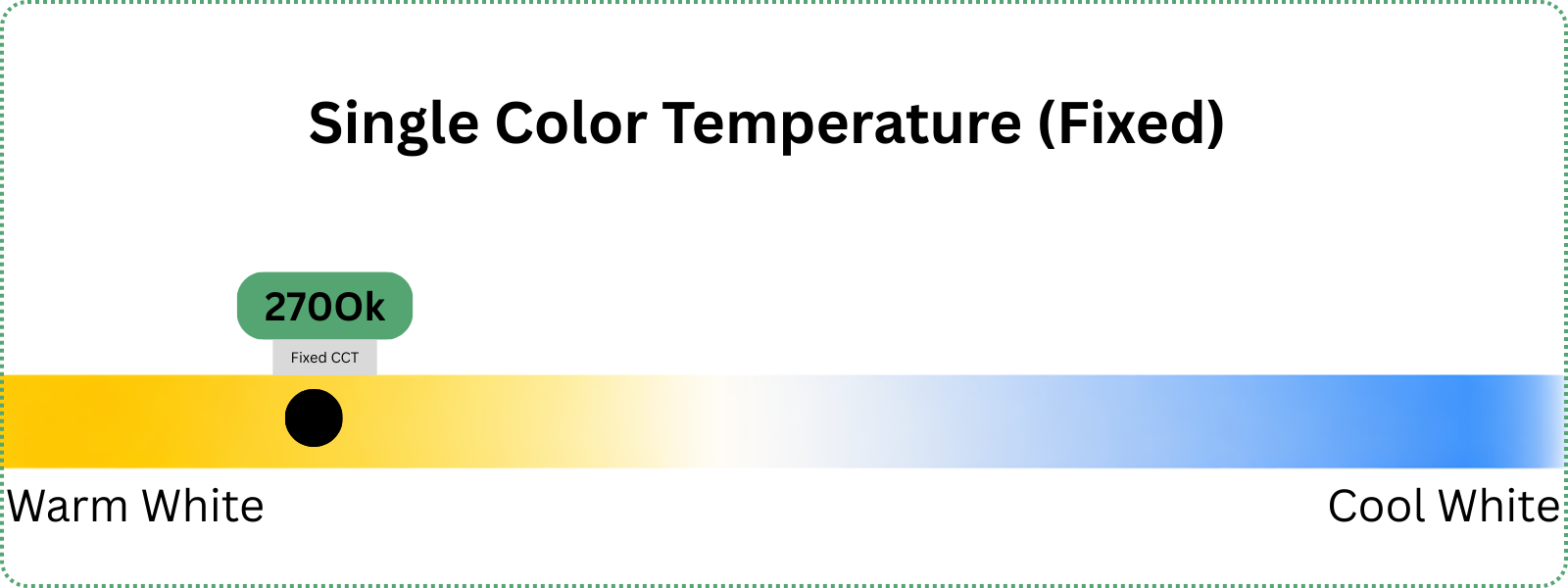 LED 7w A19 Bulb E26 Base Clear Filament Style 800lm (2700K) 120v CCT selectable image