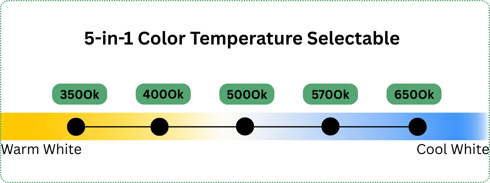 LED 4FT Decorative Wraparound Linear - Adjustable Wattage (20/30/40) + Color Temp (35K/4K/5K/57K/65K) 5,000 lumens 120-277V CCT selectable image