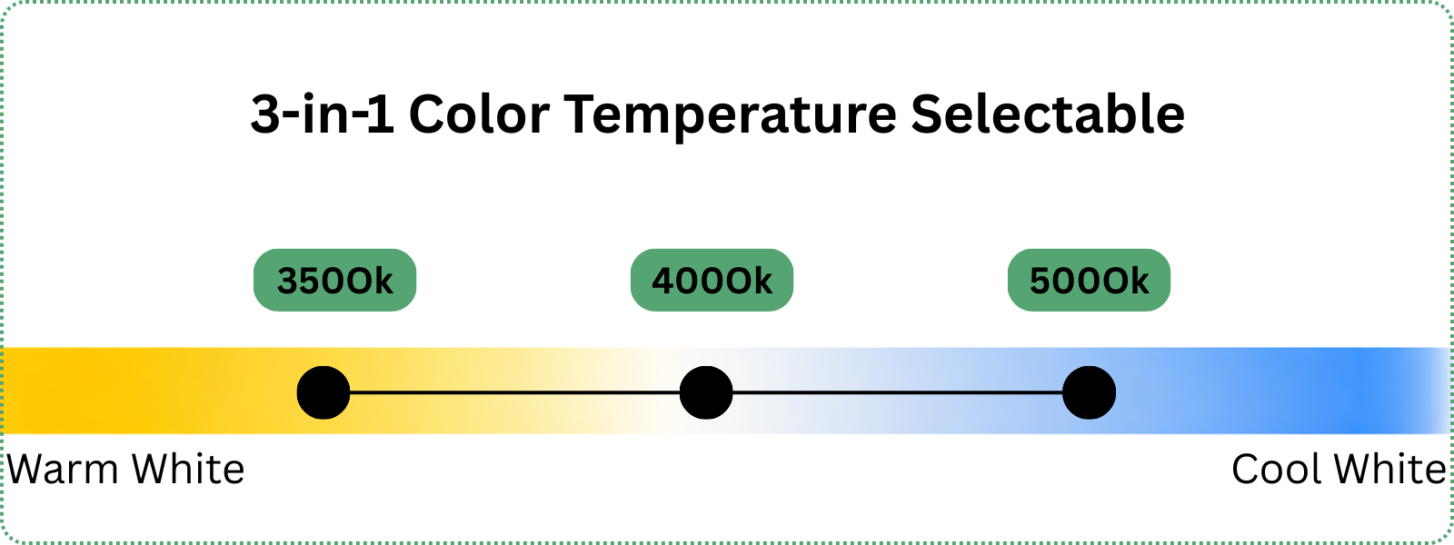 LED 4FT Linear Strip Light - Adjustable Wattage (20/30/45) + Color Temp (35K/4K/5K) 5,850 lumens 120-277V CCT selectable image