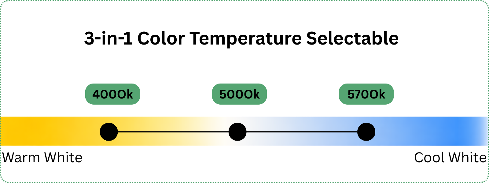 EconoSeries LED Linear Backlit High Bay CCT selectable image