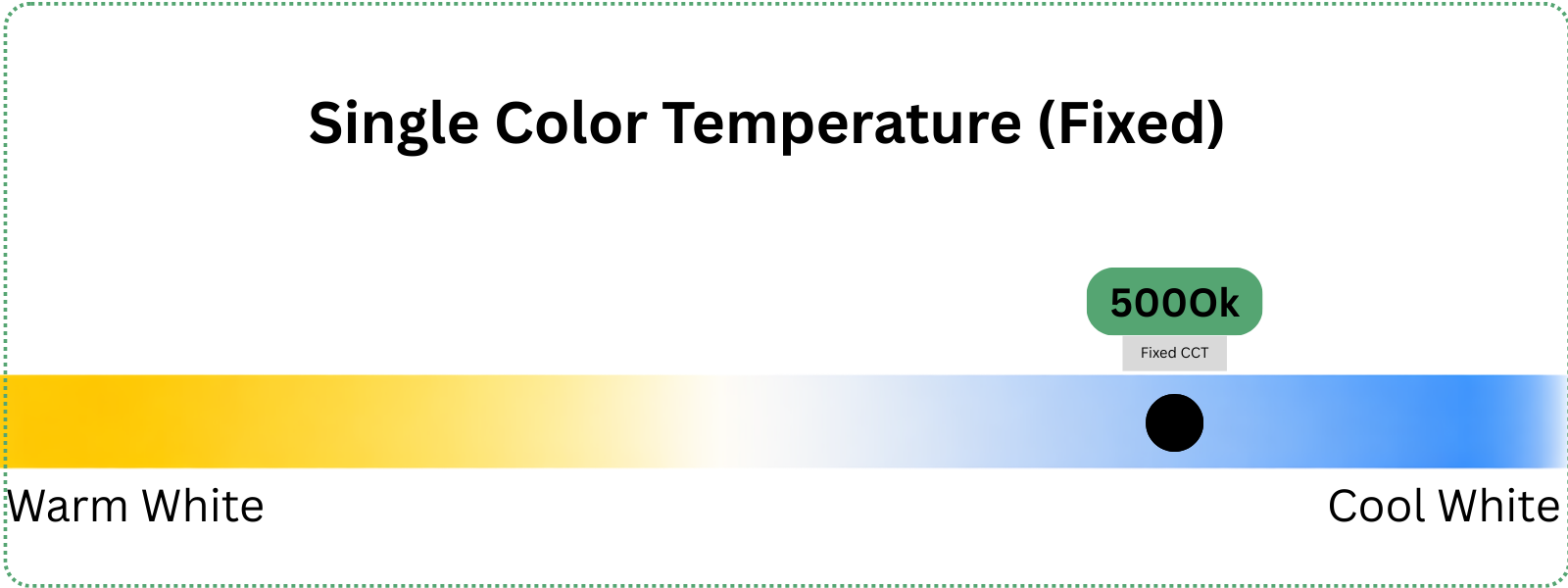 LED 150W Roadway Light - Color Temp (5000K) 20,000lumens 347-480V CCT selectable image