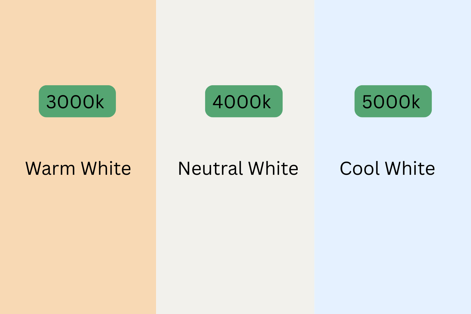 LED 100W Area Light  - Adjustable Wattage (40/60/80/100) + Color Temp (3K/4K/5K) 15,800lumens 120-277V CCT selectable image