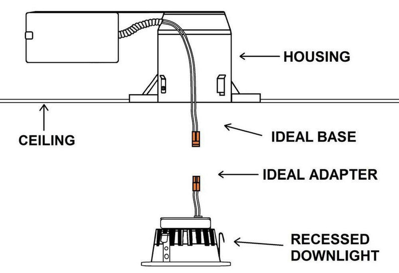 LED 3'' Retrofit Downlight - 8W - ONBULBLED